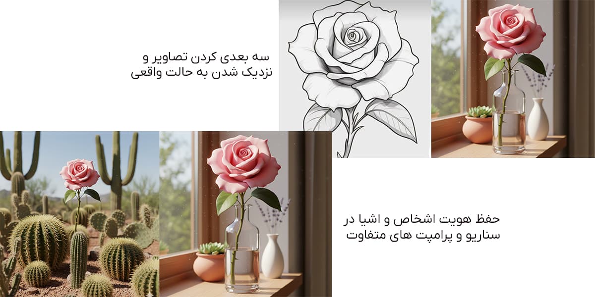 هوش مصنوعی بنانا و قابلیت های آن